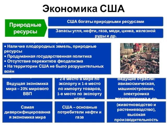 Экономика США Природные ресурсы США богаты природными ресурсами Запасы угля, нефти, газа,