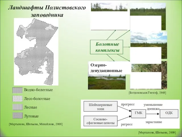 [Мартынова, Шипкова, Михайлова, 2008] Ландшафты Полистовского заповедника [Мартынова, Шипкова, 2009] [Богдановская-Гиенэф, 1969]