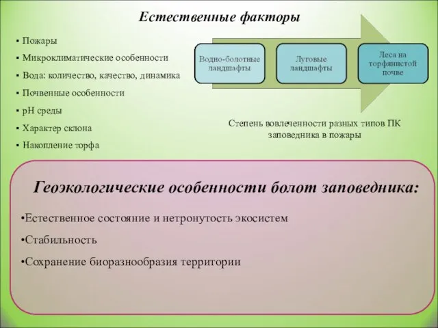 Степень вовлеченности разных типов ПК заповедника в пожары Естественные факторы Пожары Микроклиматические