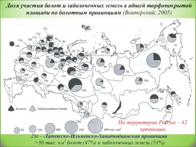 Доля участия болот и заболоченных земель в общей торфопокрытой площади по болотным