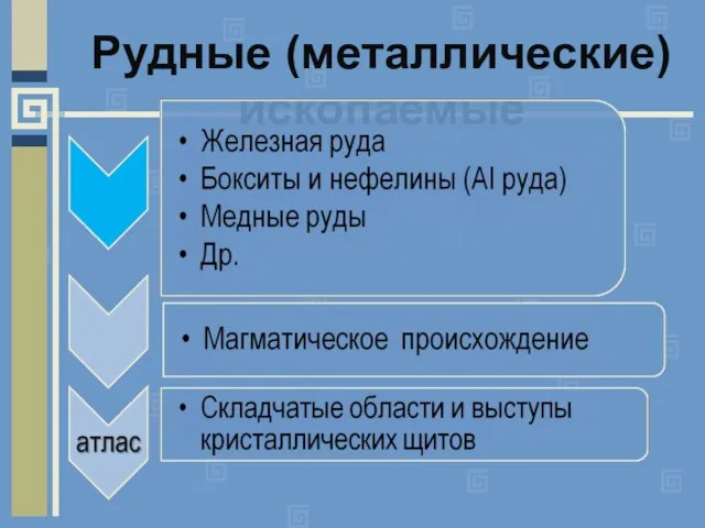 Рудные (металлические) ископаемые