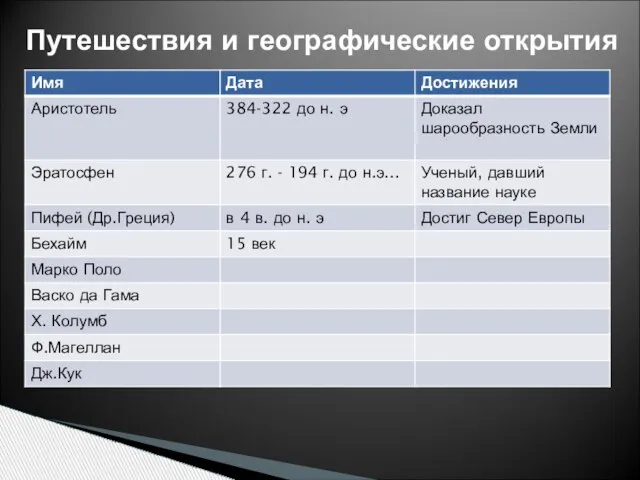 Путешествия и географические открытия