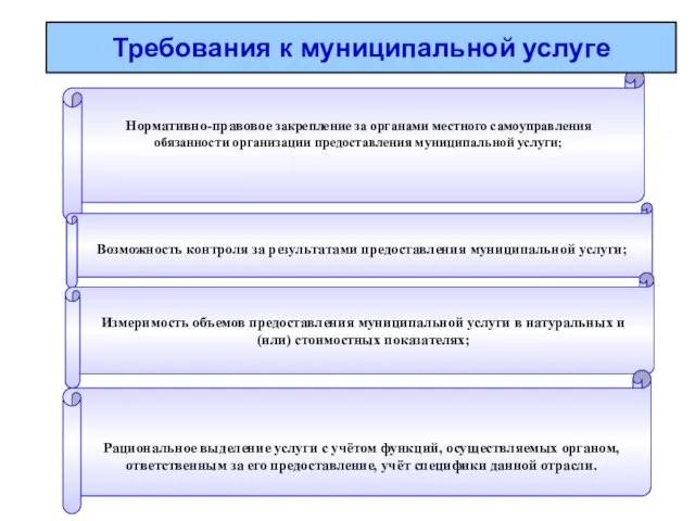 Нормативно-правовое закрепление за органами местного самоуправления обязанности организации предоставления муниципальной услуги; Возможность