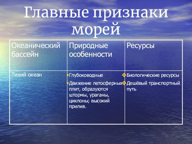 Главные признаки морей