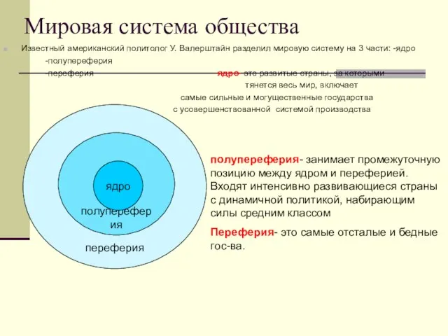 Мировая система общества Известный американский политолог У. Валерштайн разделил мировую систему на