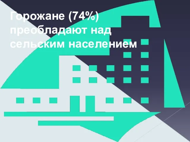 Горожане (74%) преобладают над сельским населением