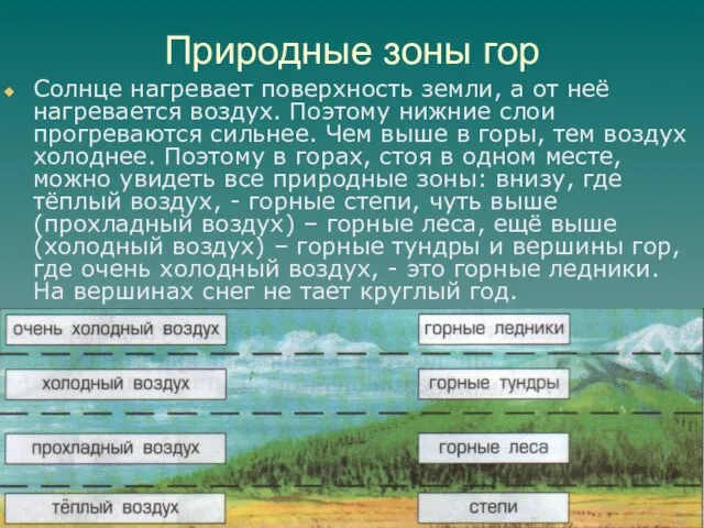 Природные зоны гор Солнце нагревает поверхность земли, а от неё нагревается воздух.