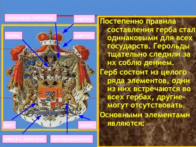 _______ ________ _____ Постепенно правила составления герба стали одинаковыми для всех государств.