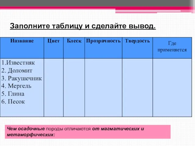 Заполните таблицу и сделайте вывод. Чем осадочные породы отличаются от магматических и метаморфических: Где применяется