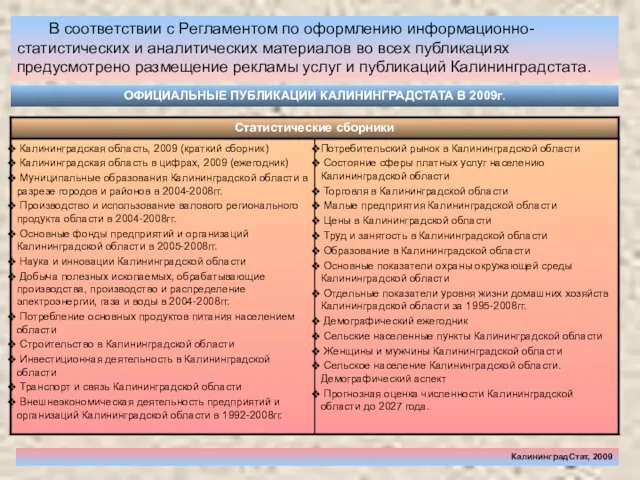 КалининградСтат, 2009 В соответствии с Регламентом по оформлению информационно-статистических и аналитических материалов