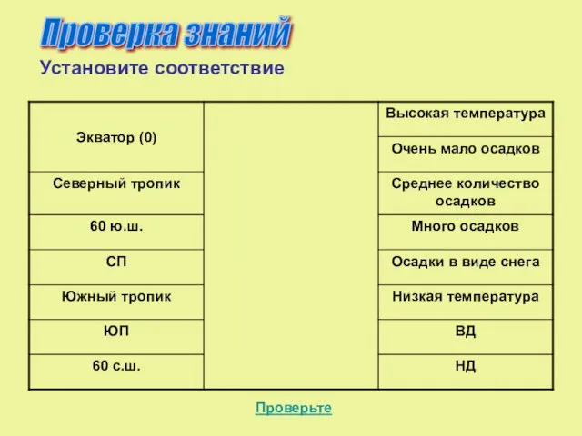 Проверка знаний Установите соответствие Проверьте