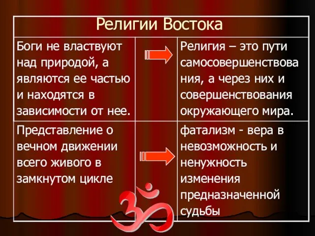 Религии Востока