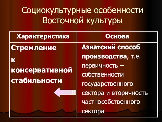 Социокультурные особенности Восточной культуры