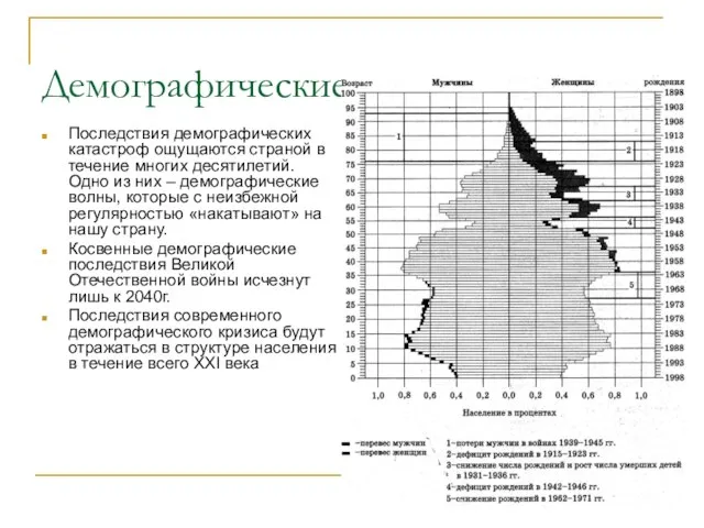 Демографические волны Последствия демографических катастроф ощущаются страной в течение многих десятилетий. Одно