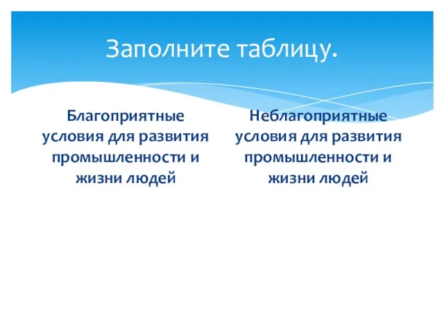 Заполните таблицу. Благоприятные условия для развития промышленности и жизни людей Неблагоприятные условия