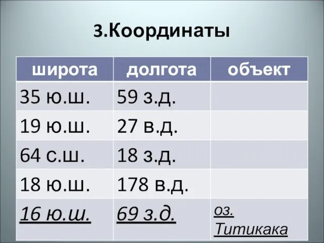 3.Координаты