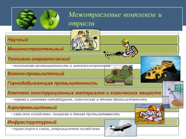 Межотраслевые комплексы и отрасли