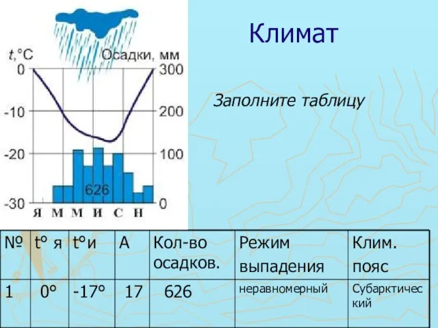 Климат Заполните таблицу