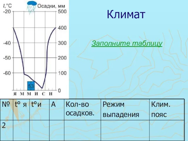 Климат Заполните таблицу