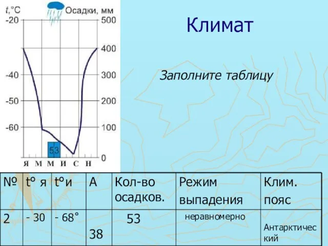 Климат Заполните таблицу