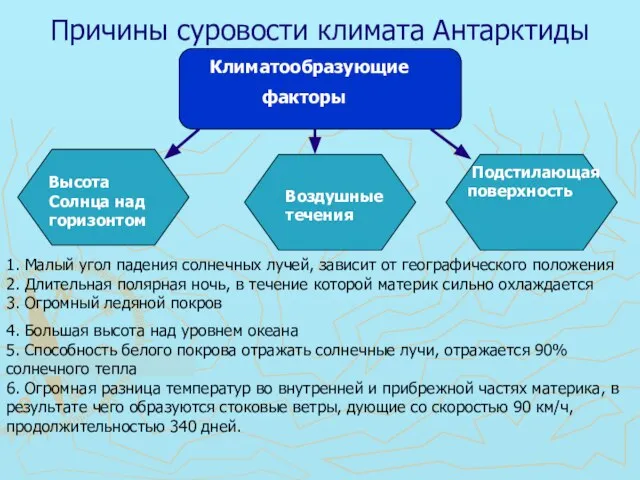 Причины суровости климата Антарктиды Климатообразующие факторы Высота Солнца над горизонтом Воздушные течения