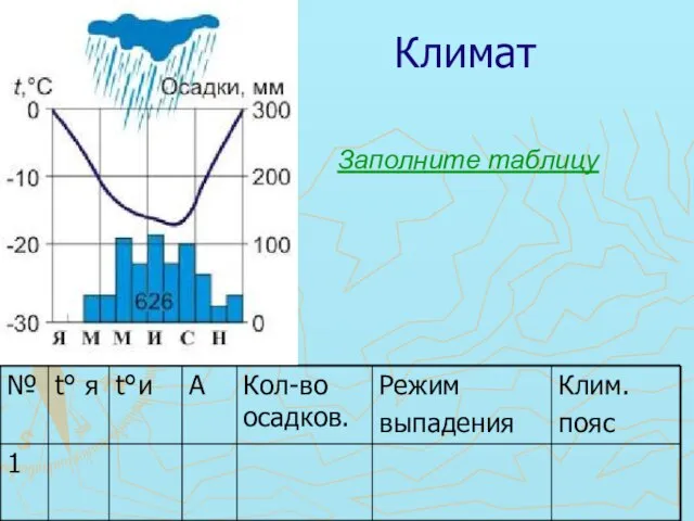 Климат Заполните таблицу