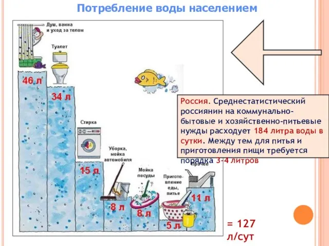 = 127 л/сут Россия. Среднестатистический россиянин на коммунально-бытовые и хозяйственно-питьевые нужды расходует