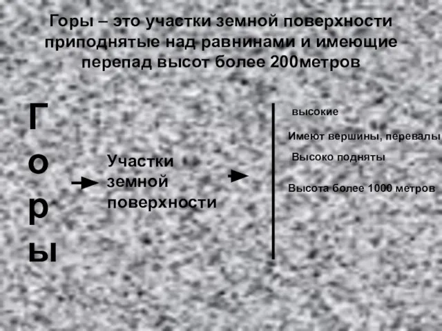 Горы – это участки земной поверхности приподнятые над равнинами и имеющие перепад