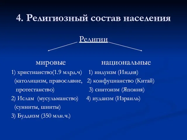 4. Религиозный состав населения Религии мировые национальные 1) христианство(1.9 млрд.ч) 1) индуизм