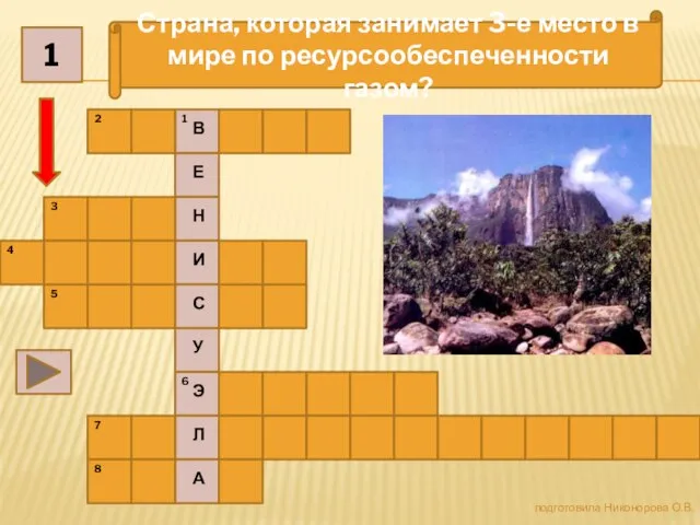 подготовила Никонорова О.В. 1 2 3 4 5 6 7 8 Страна,