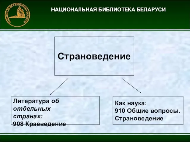 Как наука: 910 Общие вопросы. Страноведение НАЦИОНАЛЬНАЯ БИБЛИОТЕКА БЕЛАРУСИ Страноведение Литература об отдельных странах: 908 Краеведение