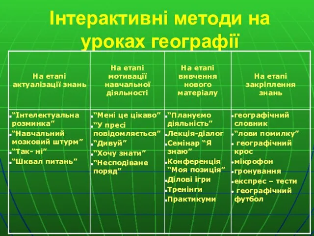 Інтерактивні методи на уроках географії