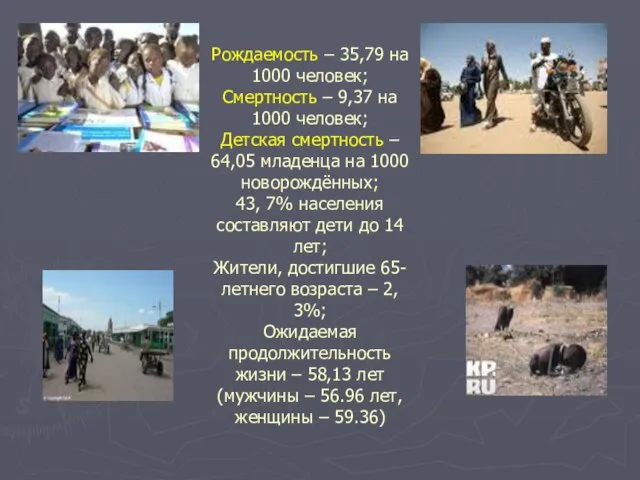 Рождаемость – 35,79 на 1000 человек; Смертность – 9,37 на 1000 человек;