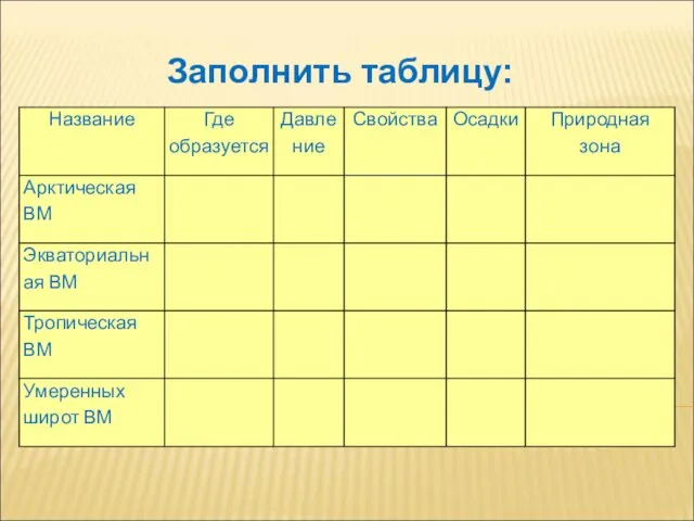 Заполнить таблицу: