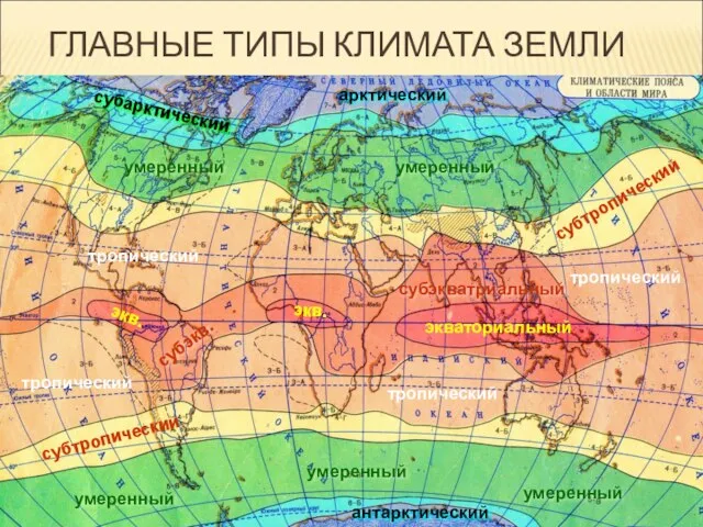 ГЛАВНЫЕ ТИПЫ КЛИМАТА ЗЕМЛИ Приурочены к климатическим поясам – зонам, опоясывающим землю