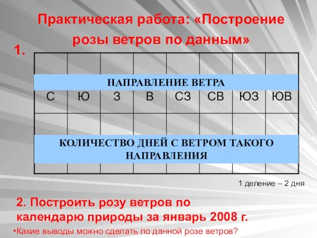 Практическая работа: «Построение розы ветров по данным» НАПРАВЛЕНИЕ ВЕТРА КОЛИЧЕСТВО ДНЕЙ С