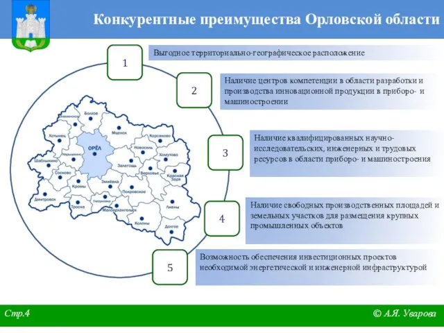 Конкурентные преимущества Орловской области Стр.4 © А.Я. Уварова 5 2 3 4