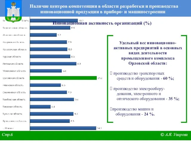 Наличие центров компетенции в области разработки и производства инновационной продукции в приборо-