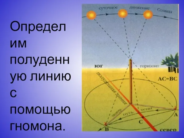 Определим полуденную линию с помощью гномона.