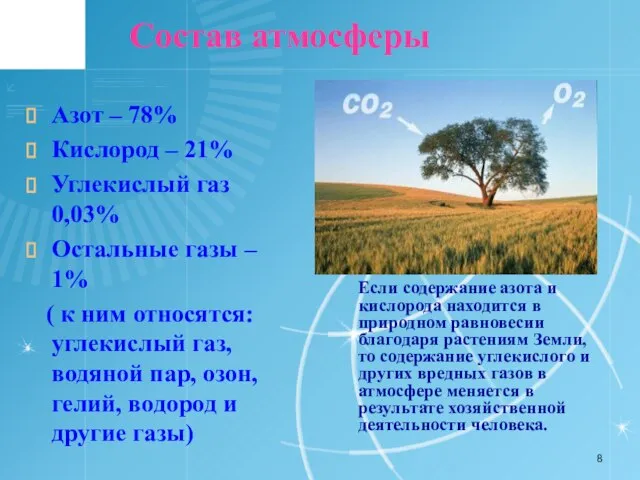 Азот – 78% Кислород – 21% Углекислый газ 0,03% Остальные газы –