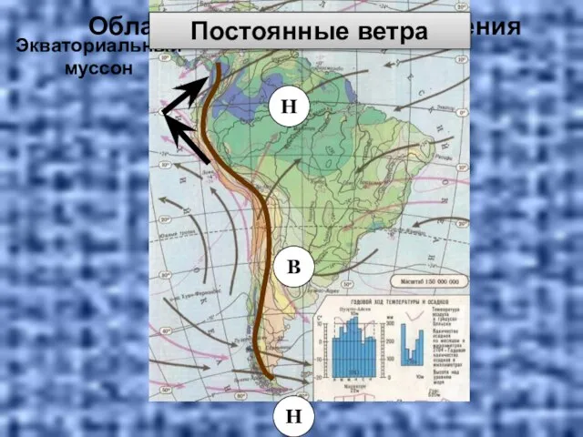 С-В пассат Ю-В пассат Западный ветер Н В Н Экваториальный муссон Области атмосферного давления Постоянные ветра