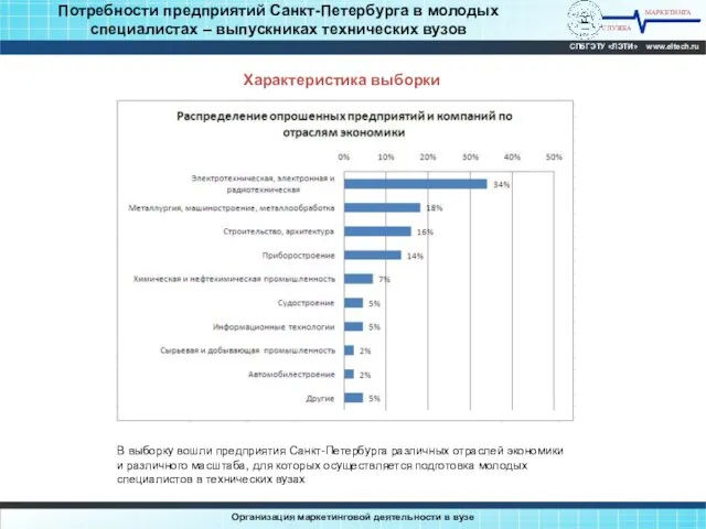 Потребности предприятий Санкт-Петербурга в молодых специалистах – выпускниках технических вузов МАРКЕТИНГА СЛУЖБА