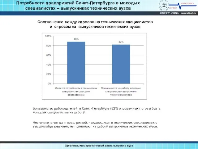 Потребности предприятий Санкт-Петербурга в молодых специалистах – выпускниках технических вузов МАРКЕТИНГА СЛУЖБА