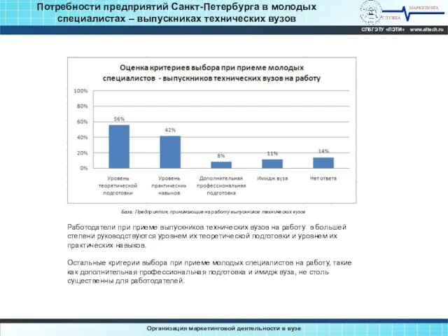 Потребности предприятий Санкт-Петербурга в молодых специалистах – выпускниках технических вузов МАРКЕТИНГА СЛУЖБА