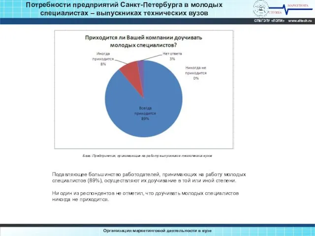 Потребности предприятий Санкт-Петербурга в молодых специалистах – выпускниках технических вузов МАРКЕТИНГА СЛУЖБА