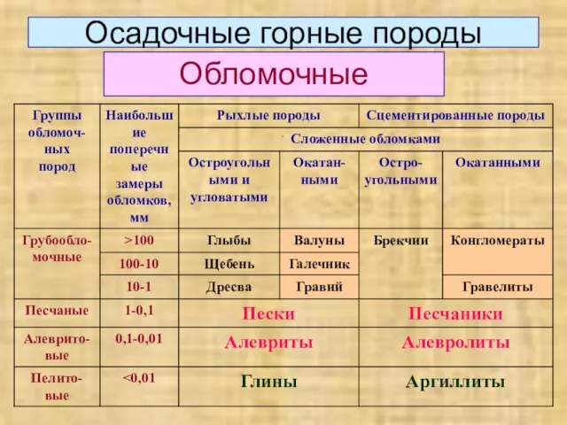 Осадочные горные породы Обломочные