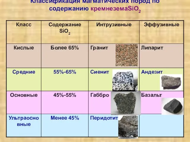 Классификация магматических пород по содержанию кремнеземаSiO2