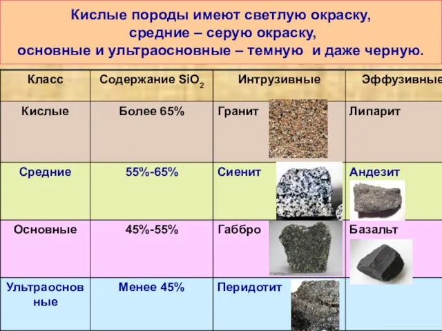 Кислые породы имеют светлую окраску, средние – серую окраску, основные и ультраосновные