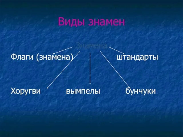 Виды знамен Знамена Флаги (знамена) штандарты Хоругви вымпелы бунчуки