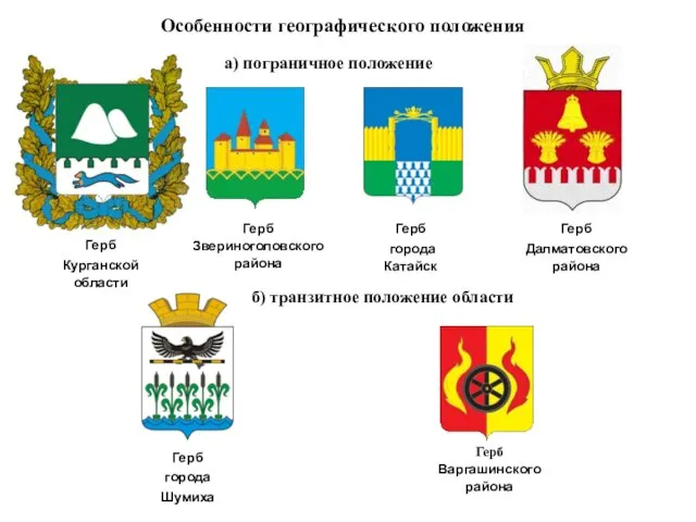 Особенности географического положения Герб Звериноголовского района а) пограничное положение Герб Курганской области